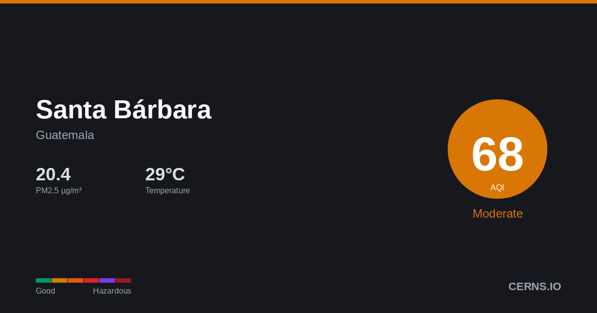 Air quality card for Santa Bárbara, Guatemala