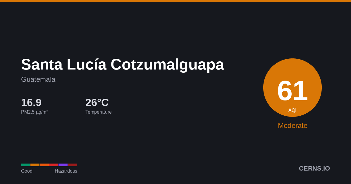 Air quality card for Santa Lucía Cotzumalguapa, Guatemala