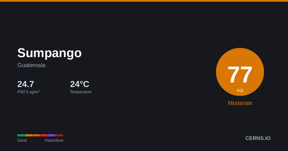 Air quality card for Sumpango, Guatemala