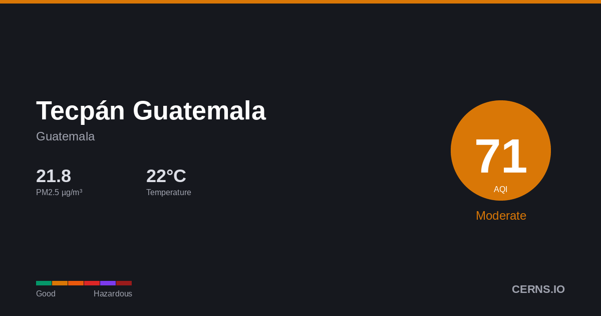 Air quality card for Tecpán Guatemala, Guatemala