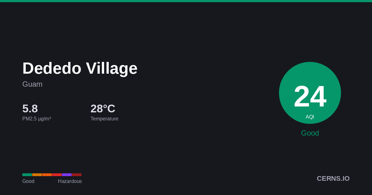 Air quality card for Dededo Village, Guam