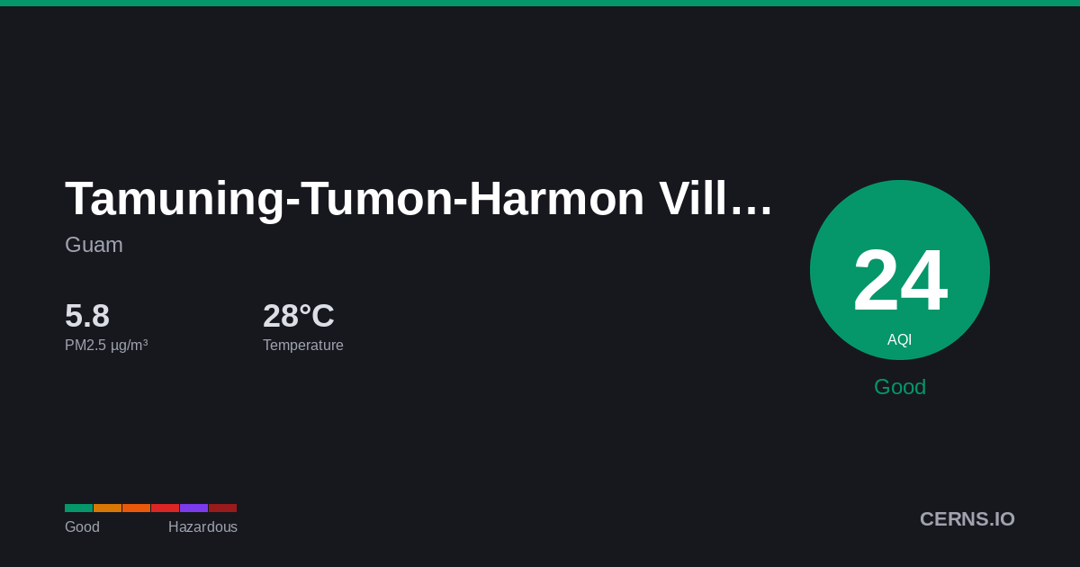 Air quality card for Tamuning-Tumon-Harmon Village, Guam