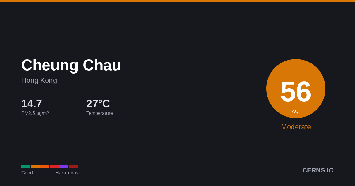 Air quality card for Cheung Chau, Hong Kong