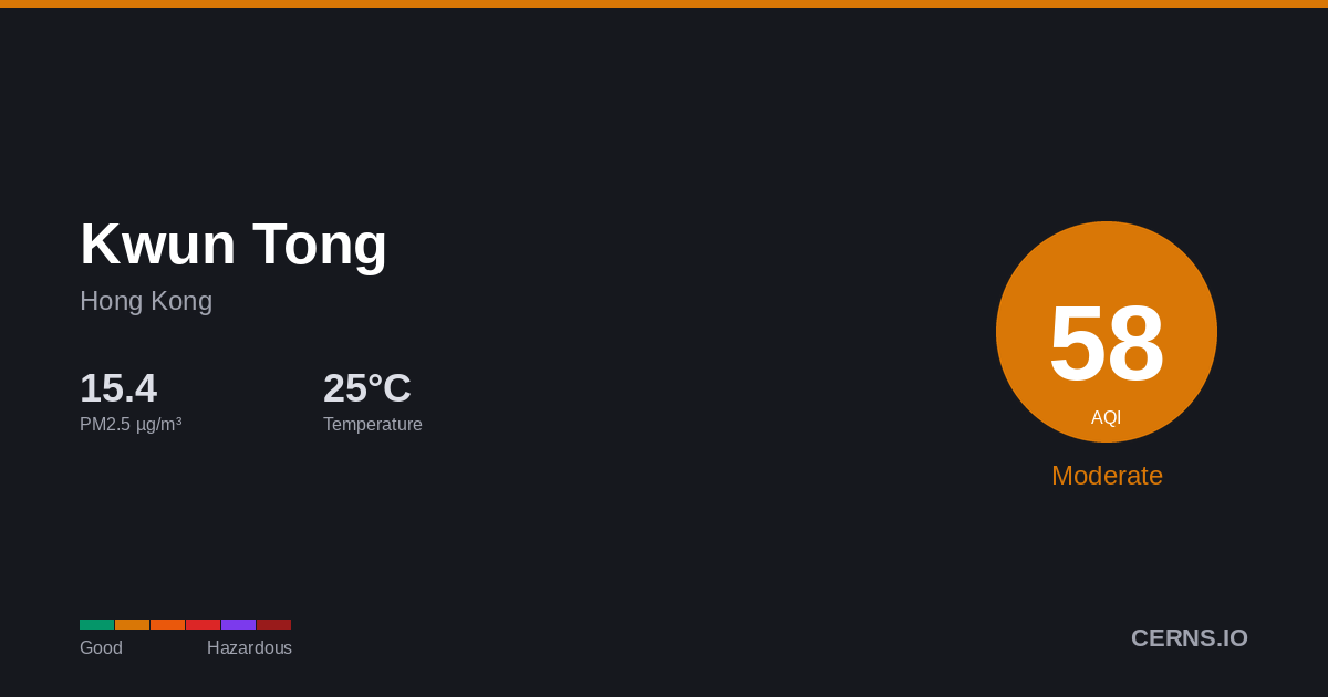 Air quality card for Kwun Tong, Hong Kong