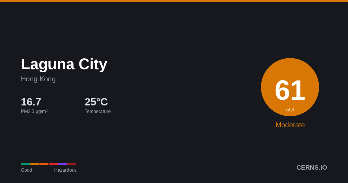 Air quality card for Laguna City, Hong Kong