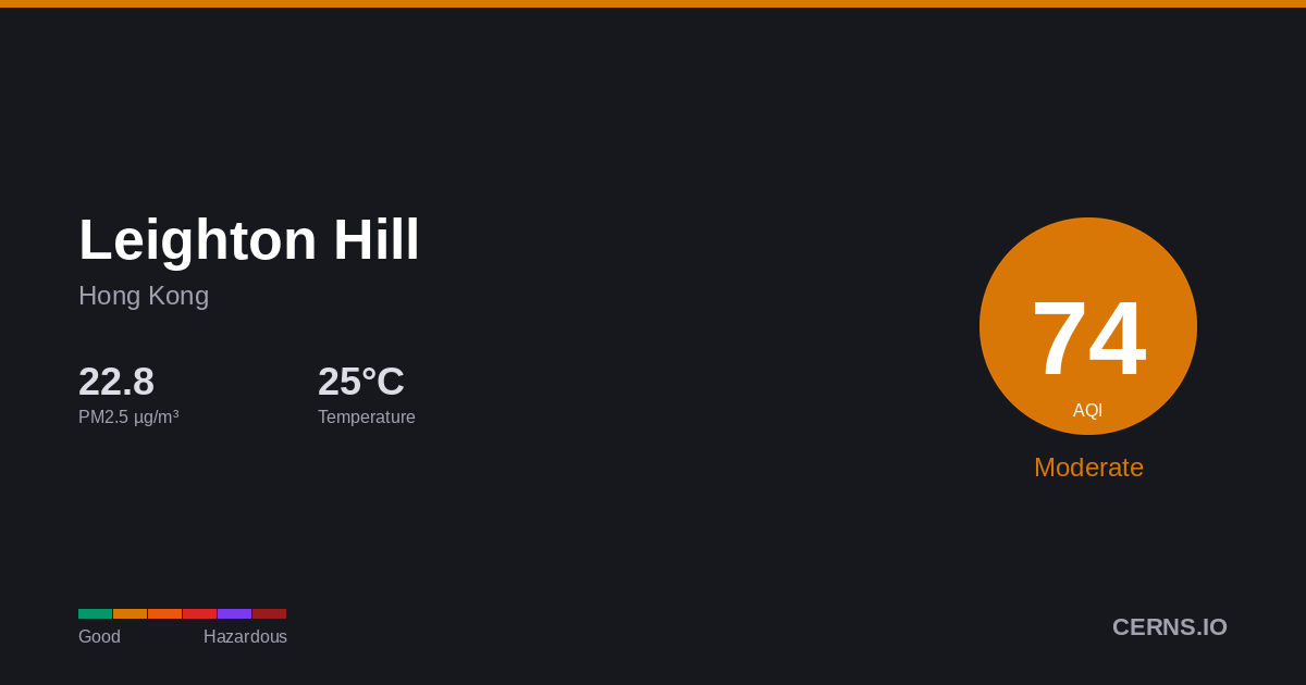 Air quality card for Leighton Hill, Hong Kong