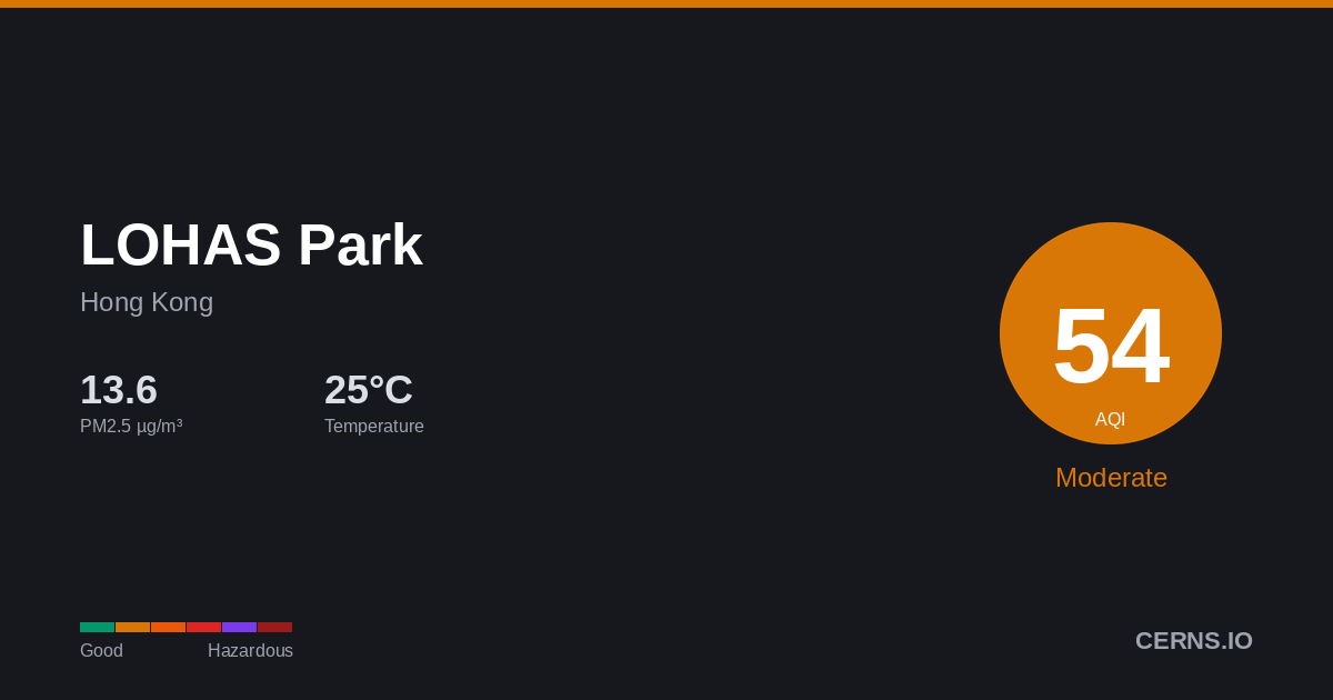 Air quality card for LOHAS Park, Hong Kong