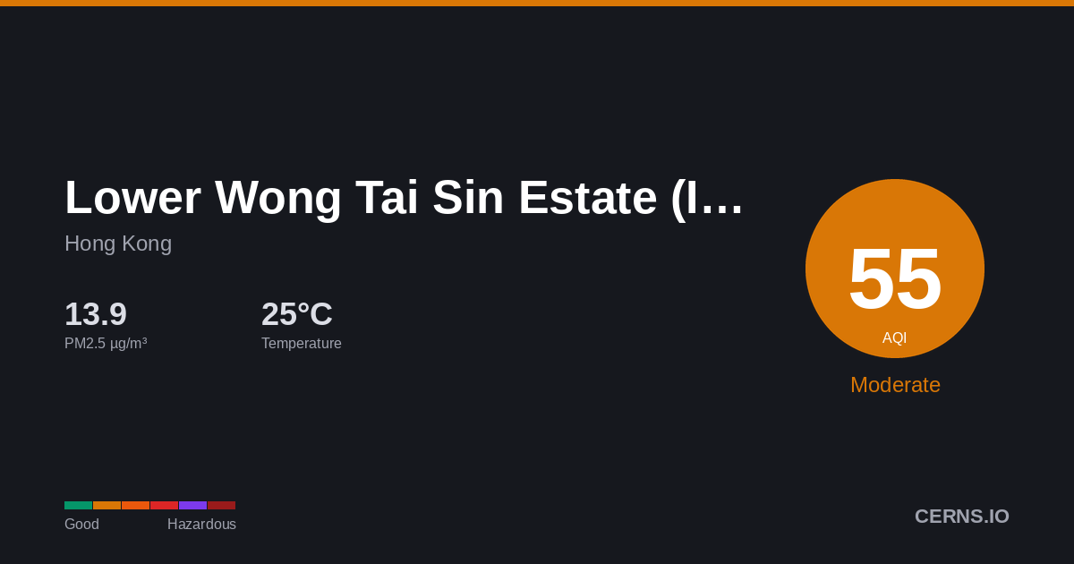 Air quality card for Lower Wong Tai Sin Estate (I & II), Hong Kong