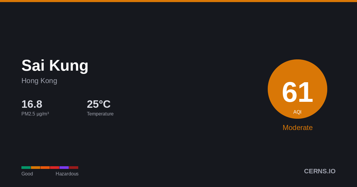 Air quality card for Sai Kung, Hong Kong