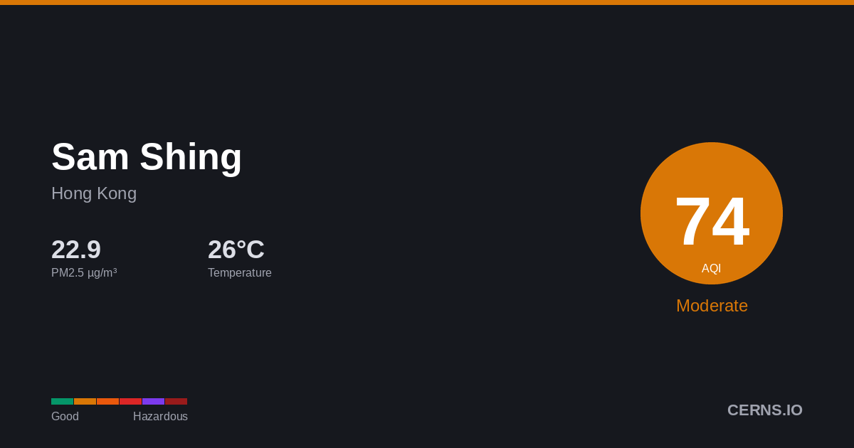 Air quality card for Sam Shing, Hong Kong