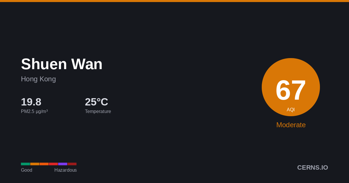 Air quality card for Shuen Wan, Hong Kong
