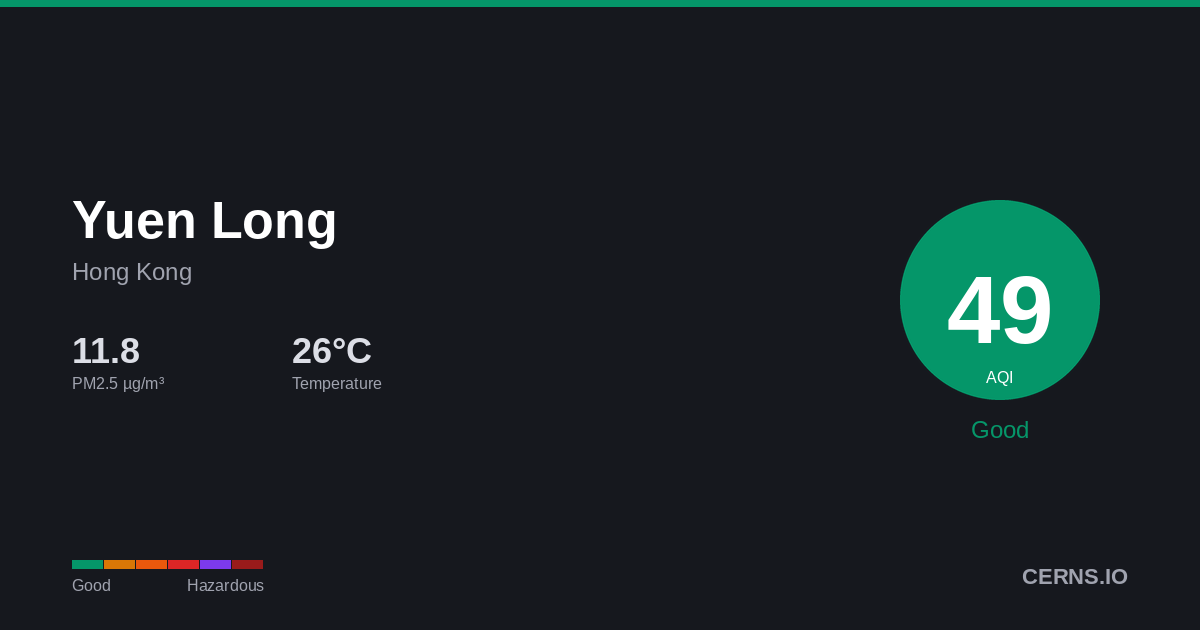 Air quality card for Yuen Long, Hong Kong
