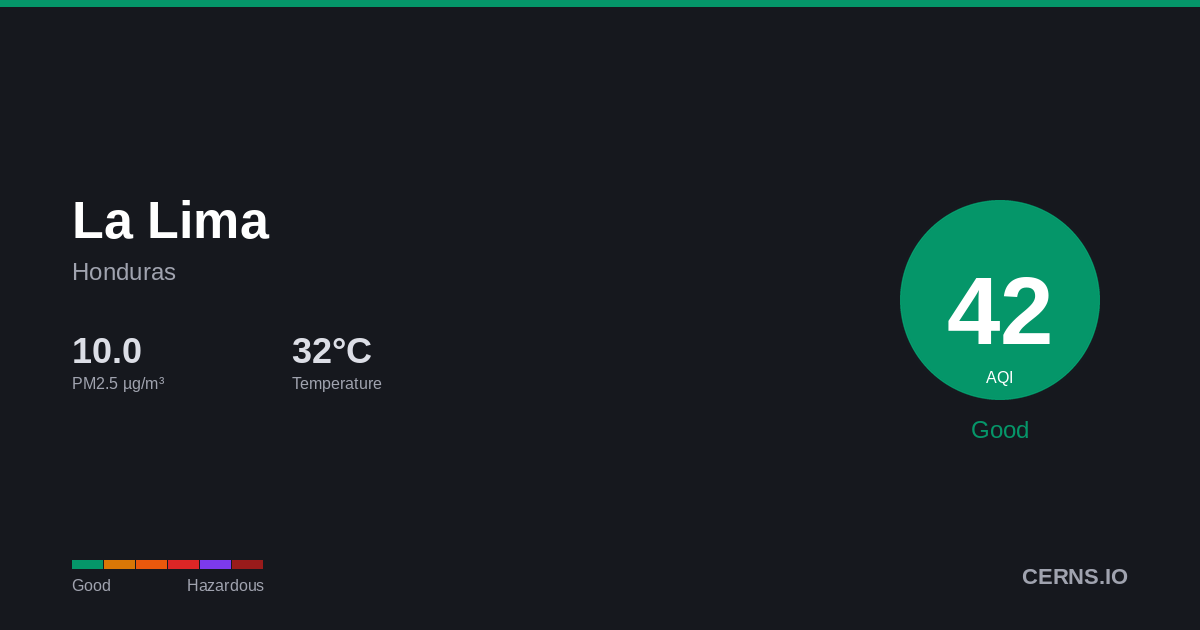 Air quality card for La Lima, Honduras