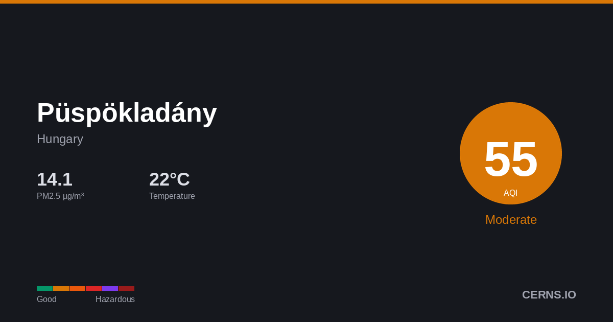 Air quality card for Püspökladány, Hungary