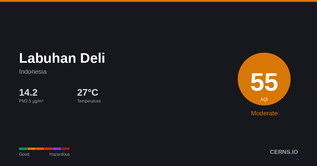 Air quality card for Labuhan Deli, Indonesia