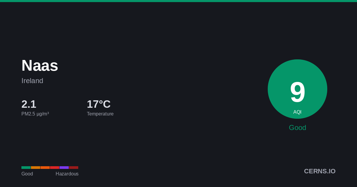 Air quality card for Naas, Ireland