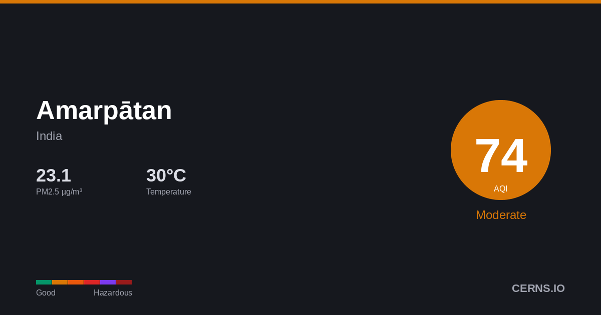 Air quality card for Amarpātan, India