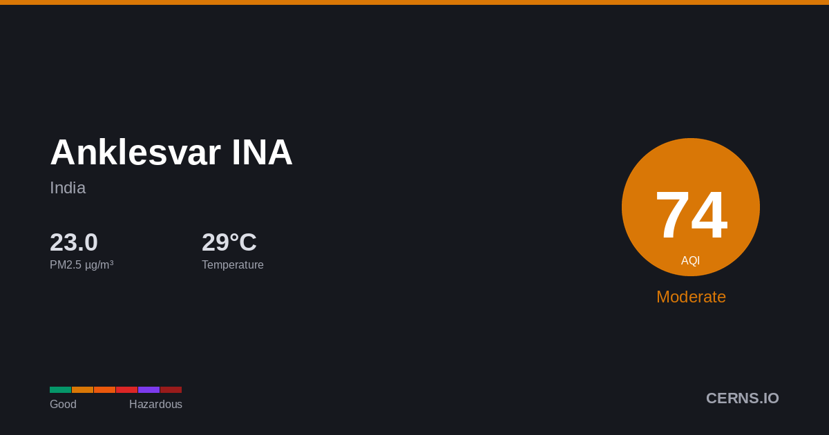 Air quality card for Anklesvar INA, India