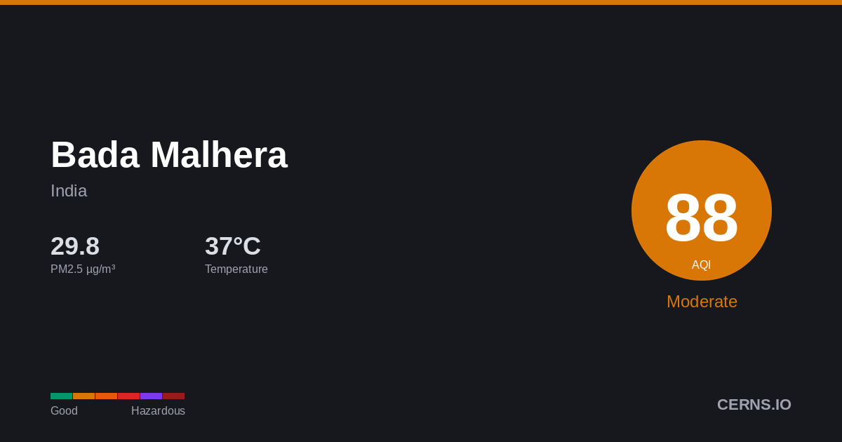 Air quality card for Bada Malhera, India