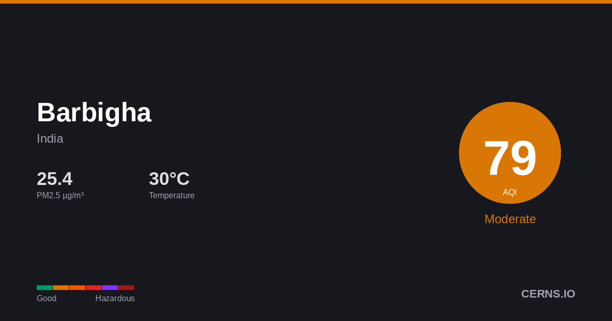 Air quality card for Barbigha, India