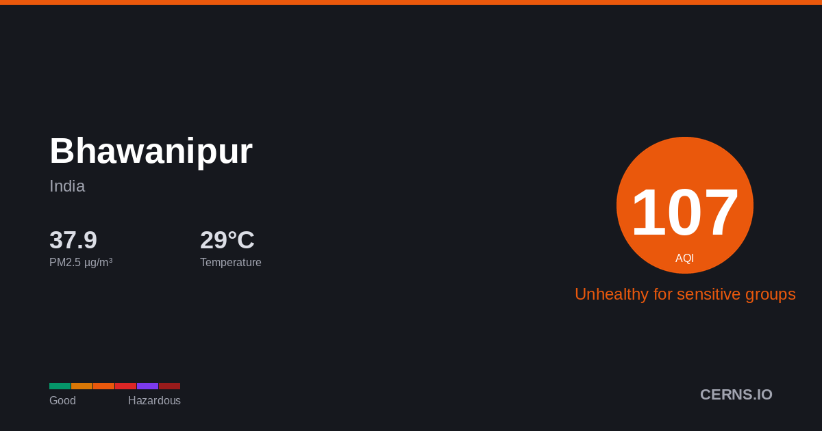 Air quality card for Bhawanipur, India