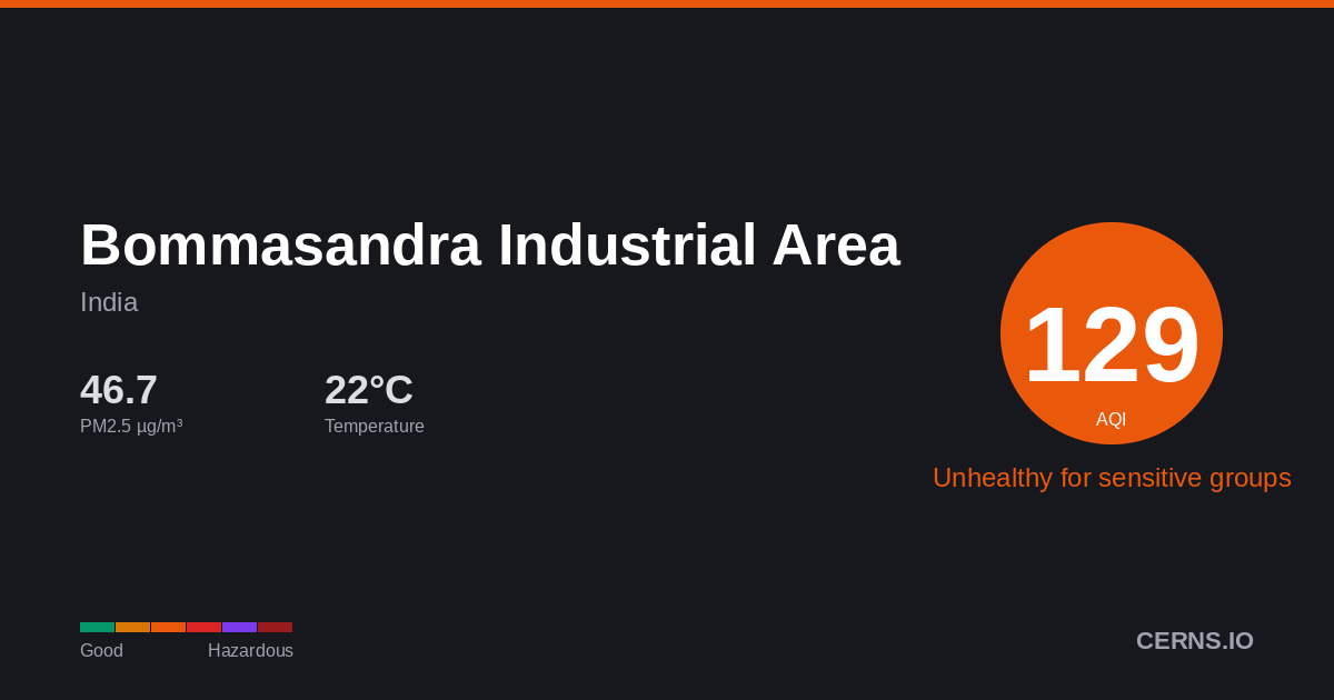 Air quality card for Bommasandra Industrial Area, India