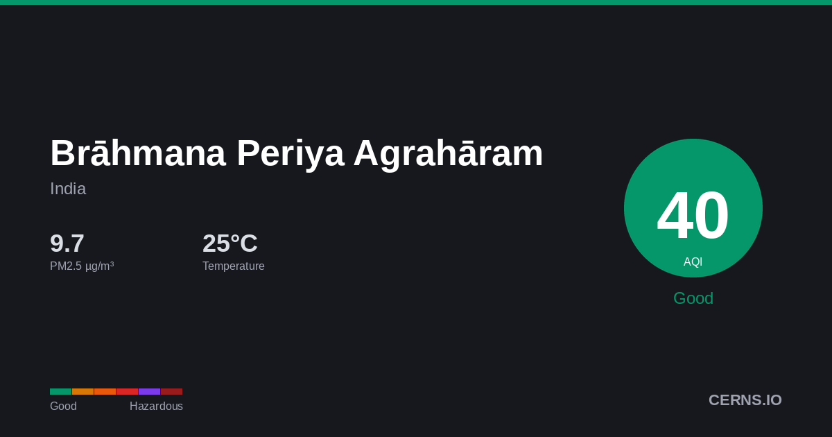 Air quality card for Brāhmana Periya Agrahāram, India