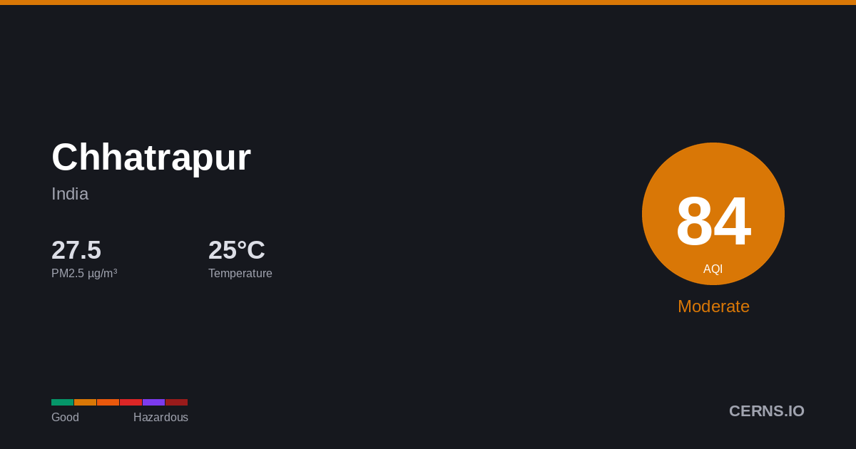 Air quality card for Chhatrapur, India
