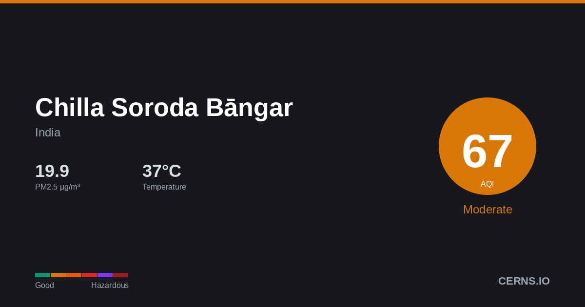 Air quality card for Chilla Soroda Bāngar, India
