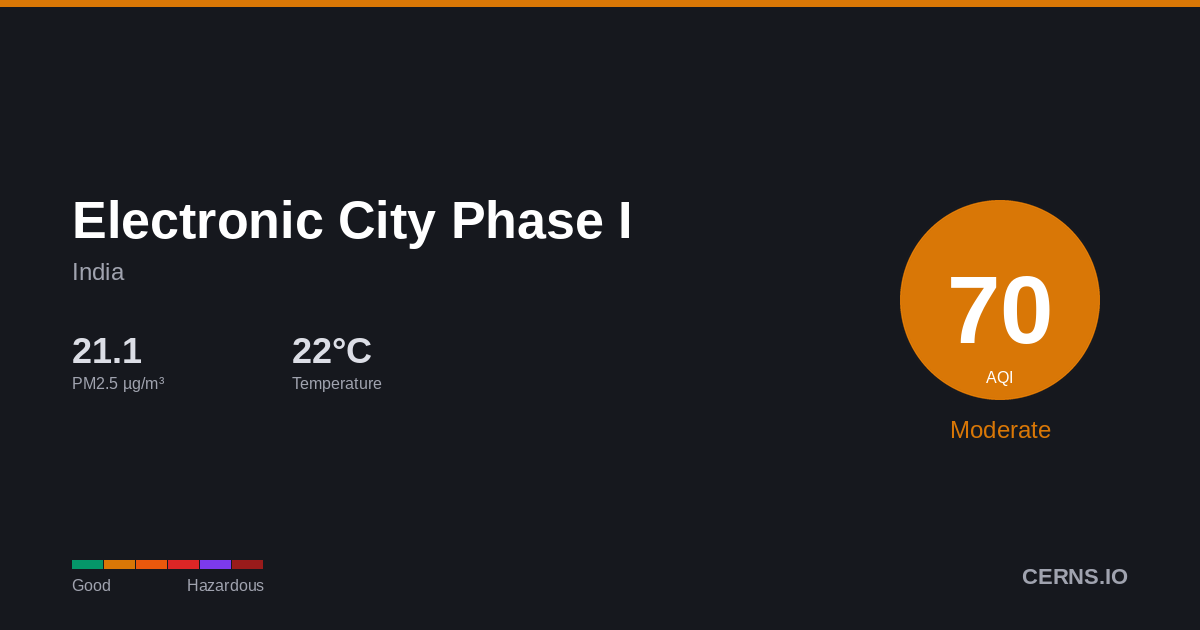 Air quality card for Electronic City Phase I, India