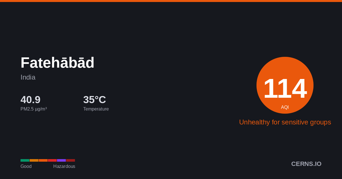 Air quality card for Fatehābād, India