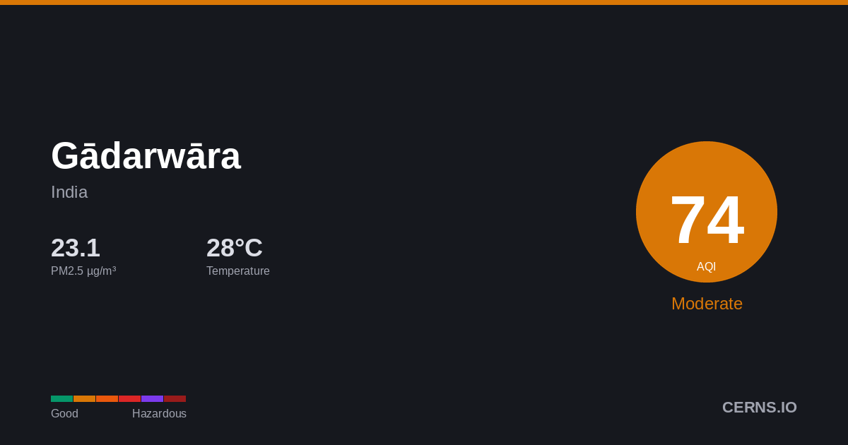 Air quality card for Gādarwāra, India
