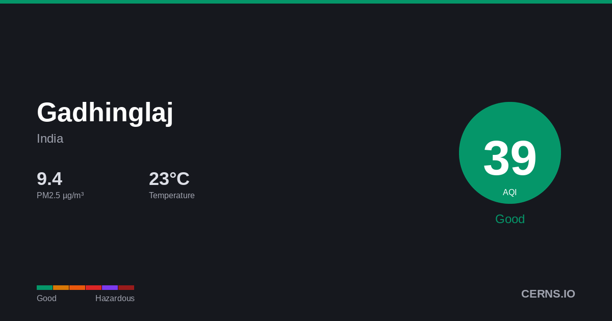 Air quality card for Gadhinglaj, India