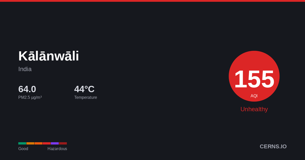 Air quality card for Kālānwāli, India