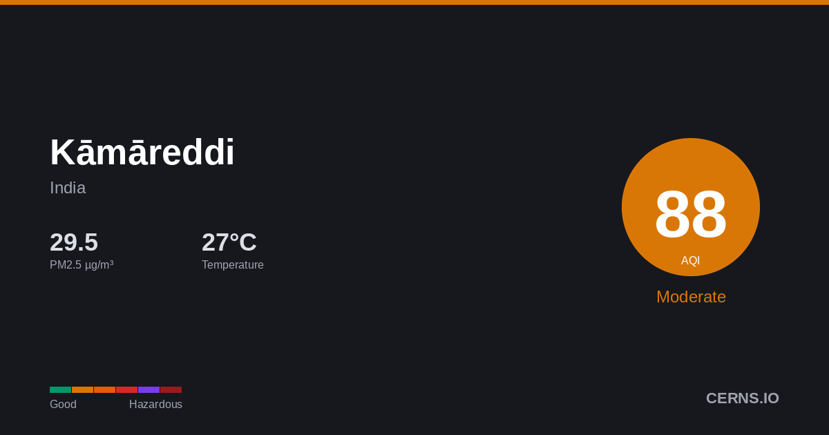 Air quality card for Kāmāreddi, India