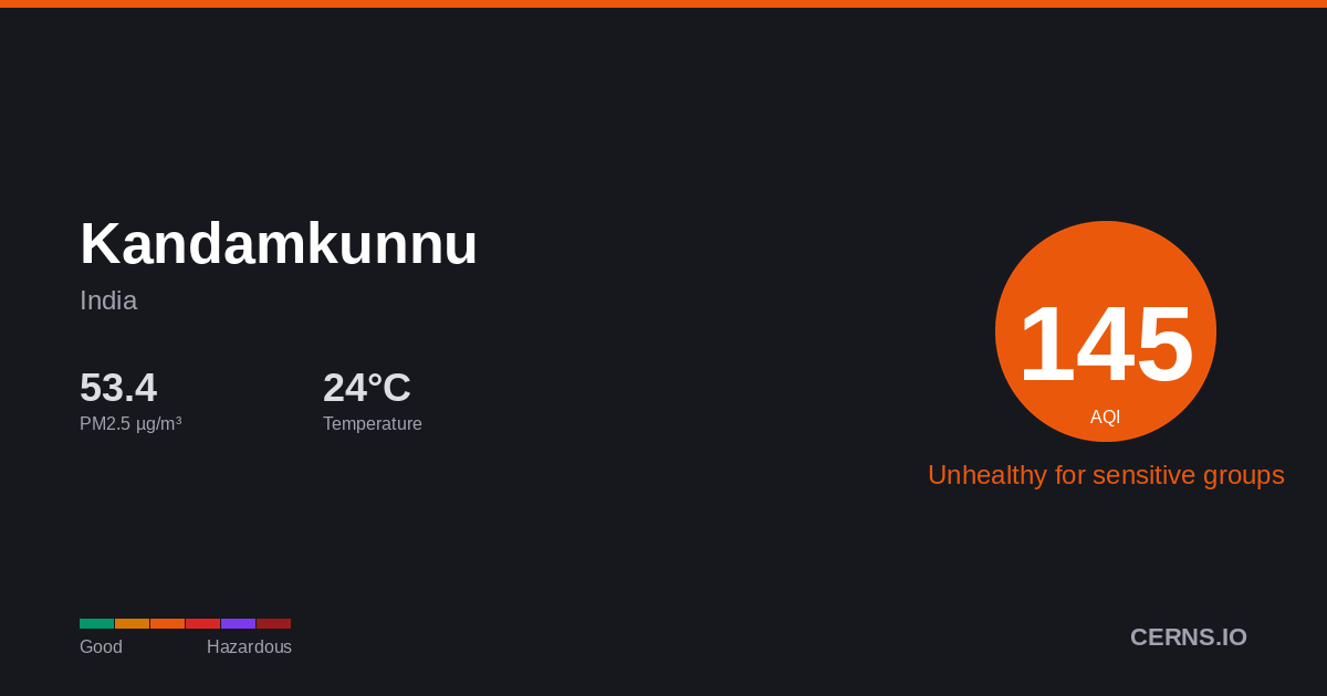 Air quality card for Kandamkunnu, India