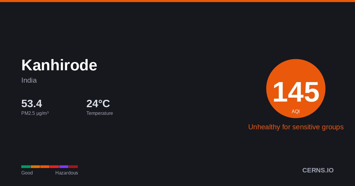 Air quality card for Kanhirode, India