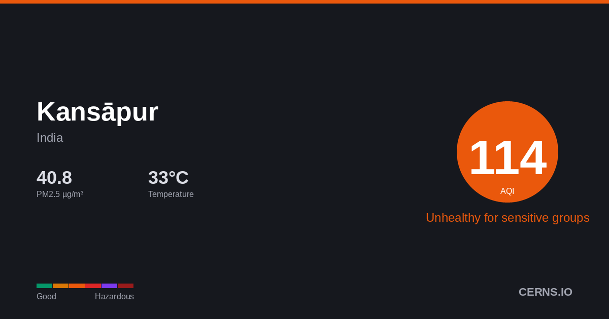 Air quality card for Kansāpur, India