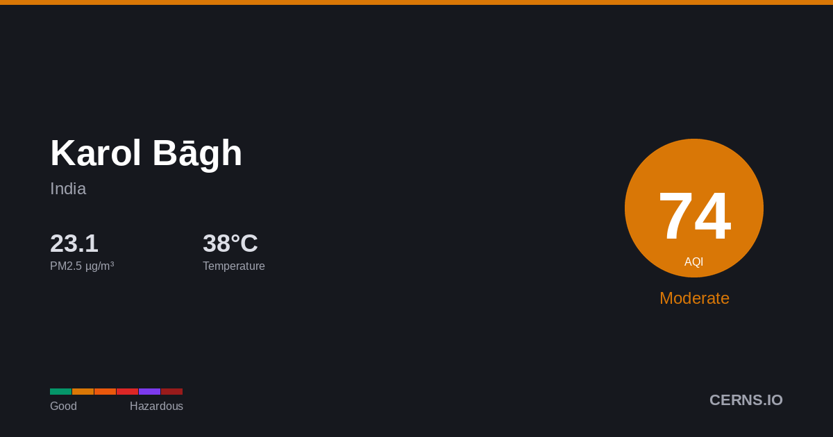 Air quality card for Karol Bāgh, India