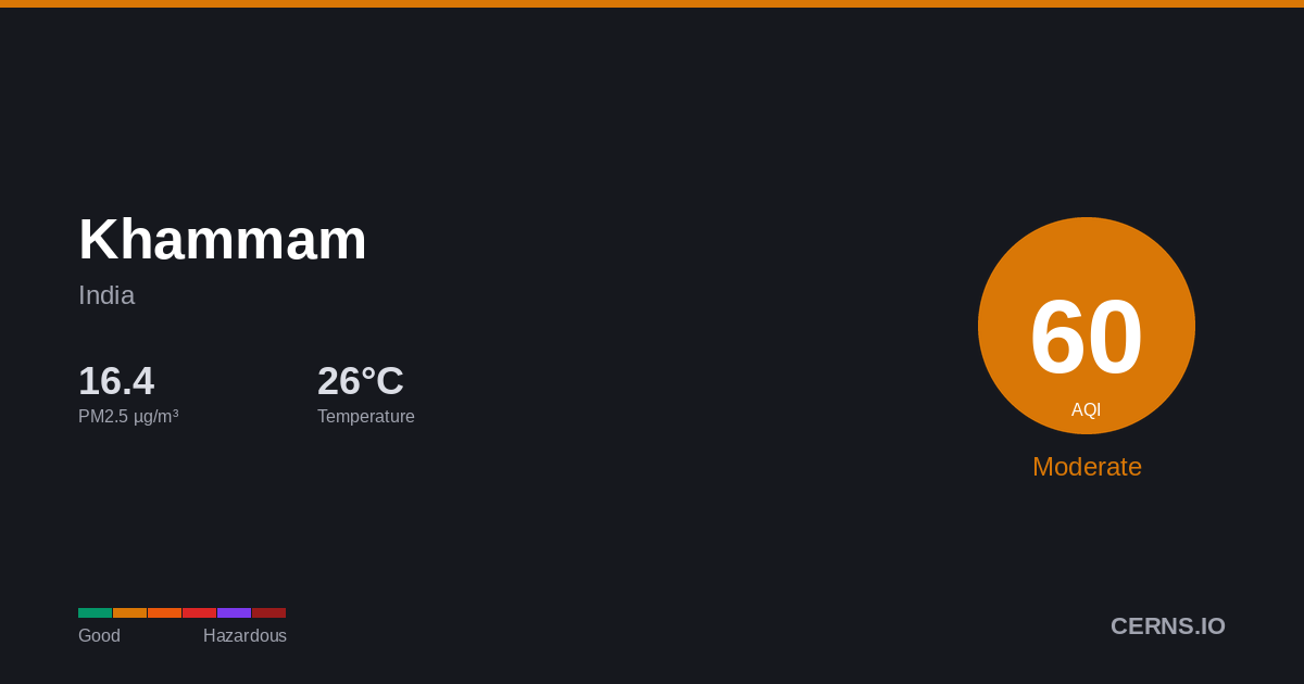 Air quality card for Khammam, India