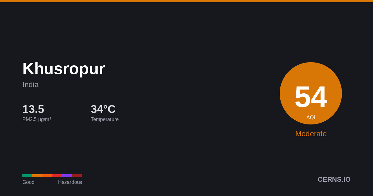 Air quality card for Khusropur, India