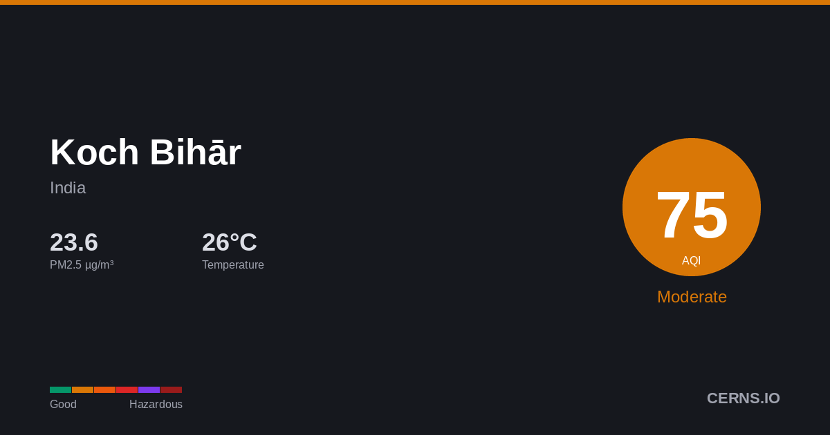 Air quality card for Koch Bihār, India