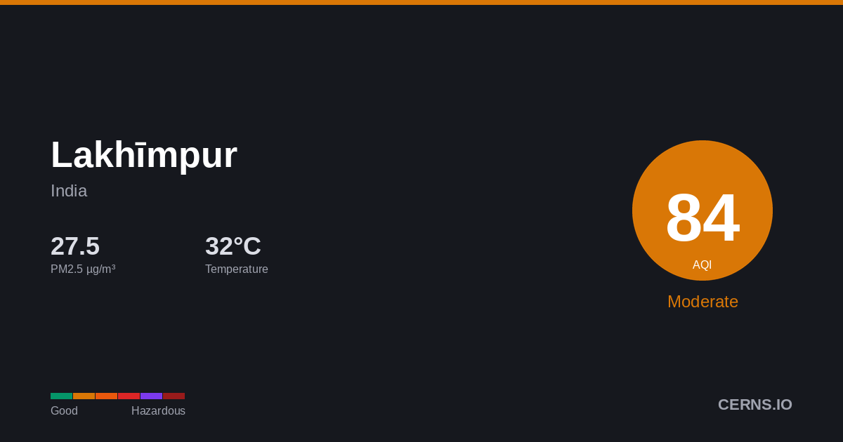 Air quality card for Lakhīmpur, India