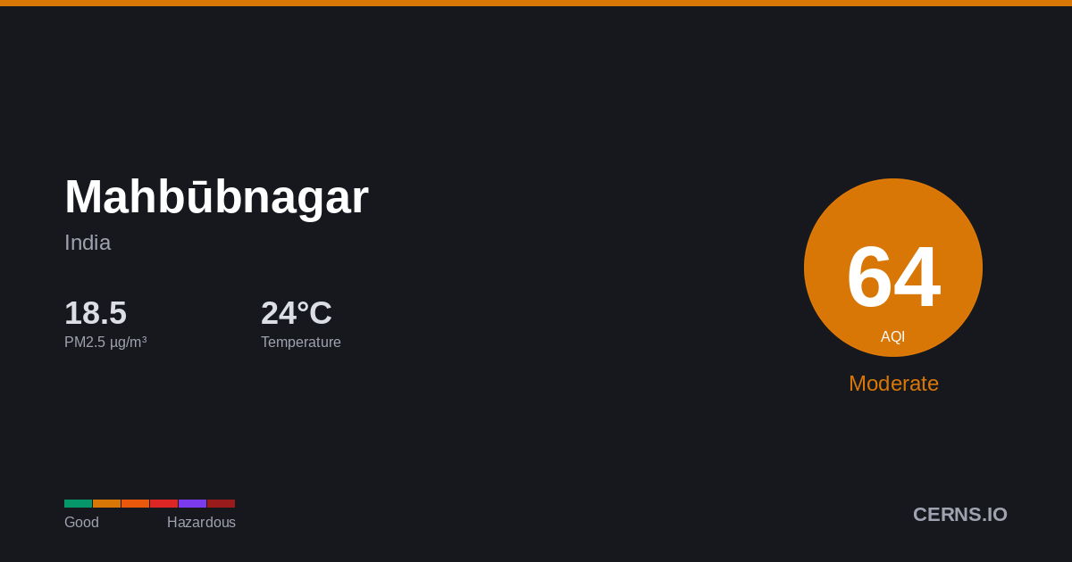 Air quality card for Mahbūbnagar, India