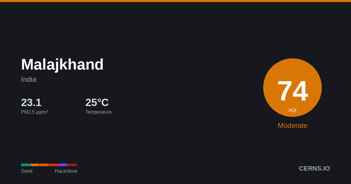 Air quality card for Malajkhand, India