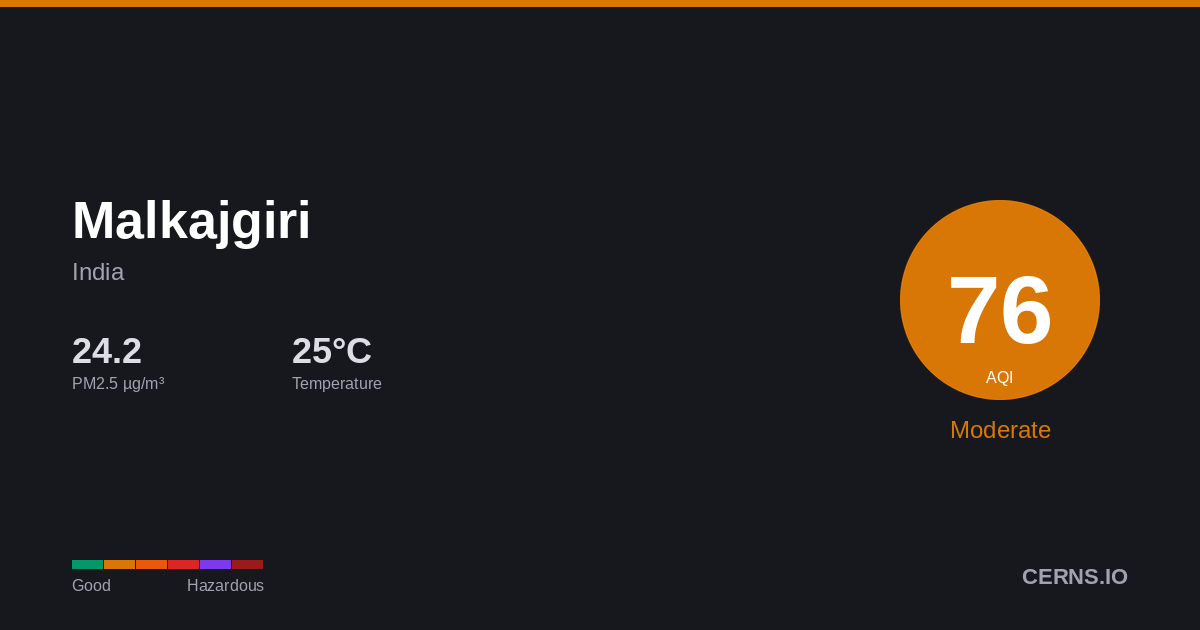 Air quality card for Malkajgiri, India