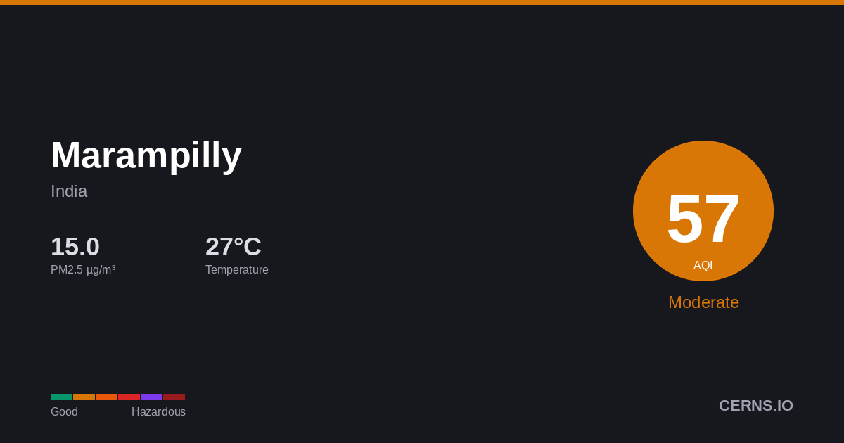 Air quality card for Marampilly, India