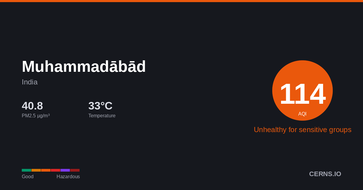 Air quality card for Muhammadābād, India
