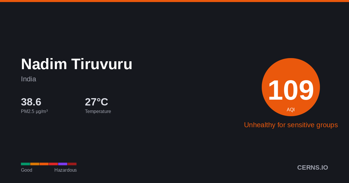 Air quality card for Nadim Tiruvuru, India
