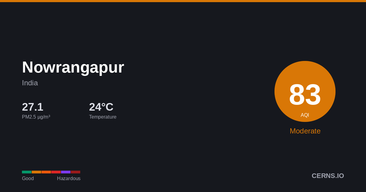 Air quality card for Nowrangapur, India